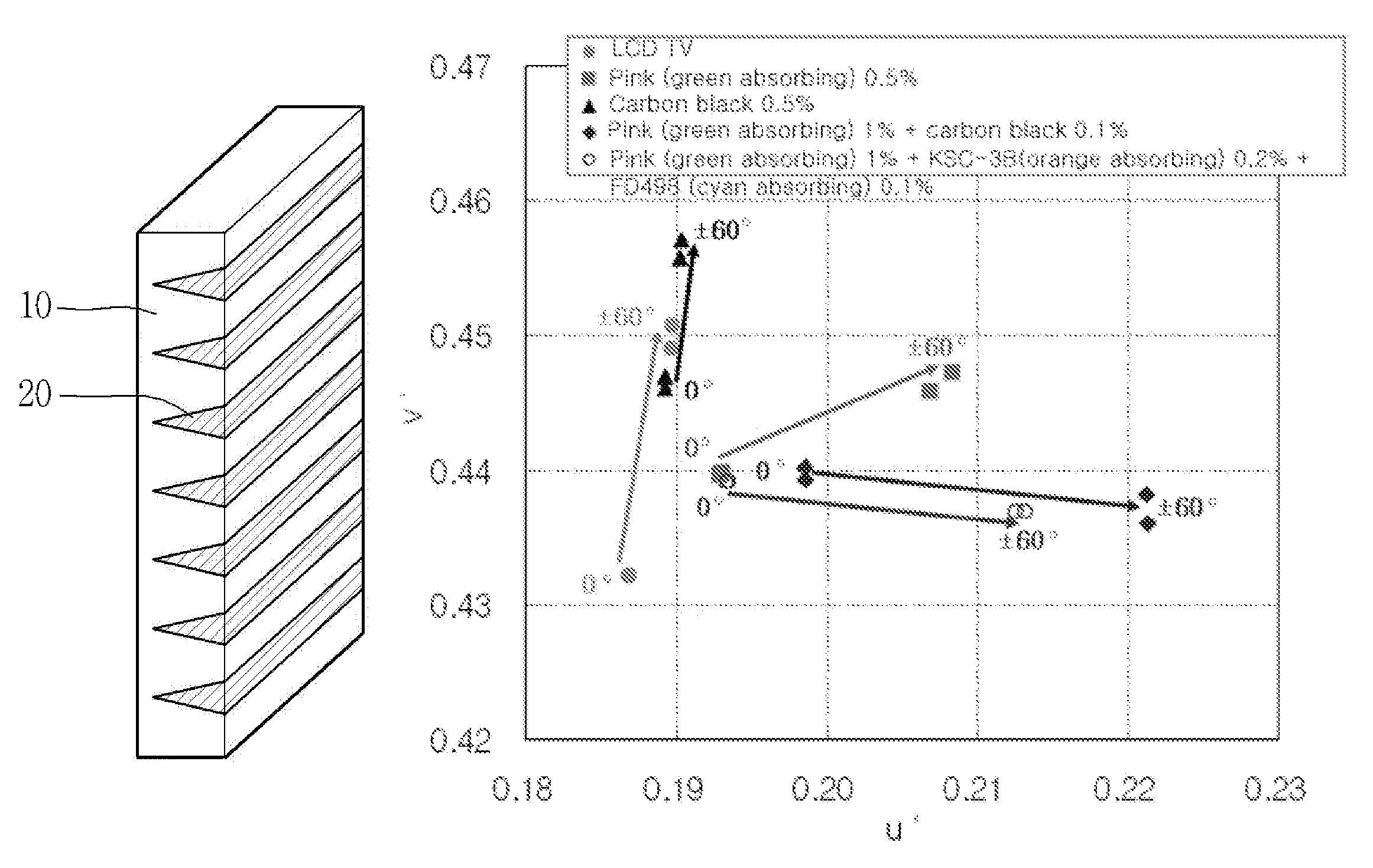 Optical filter for compensating for color shift provided in front of a display panel of a display device and display device having the same