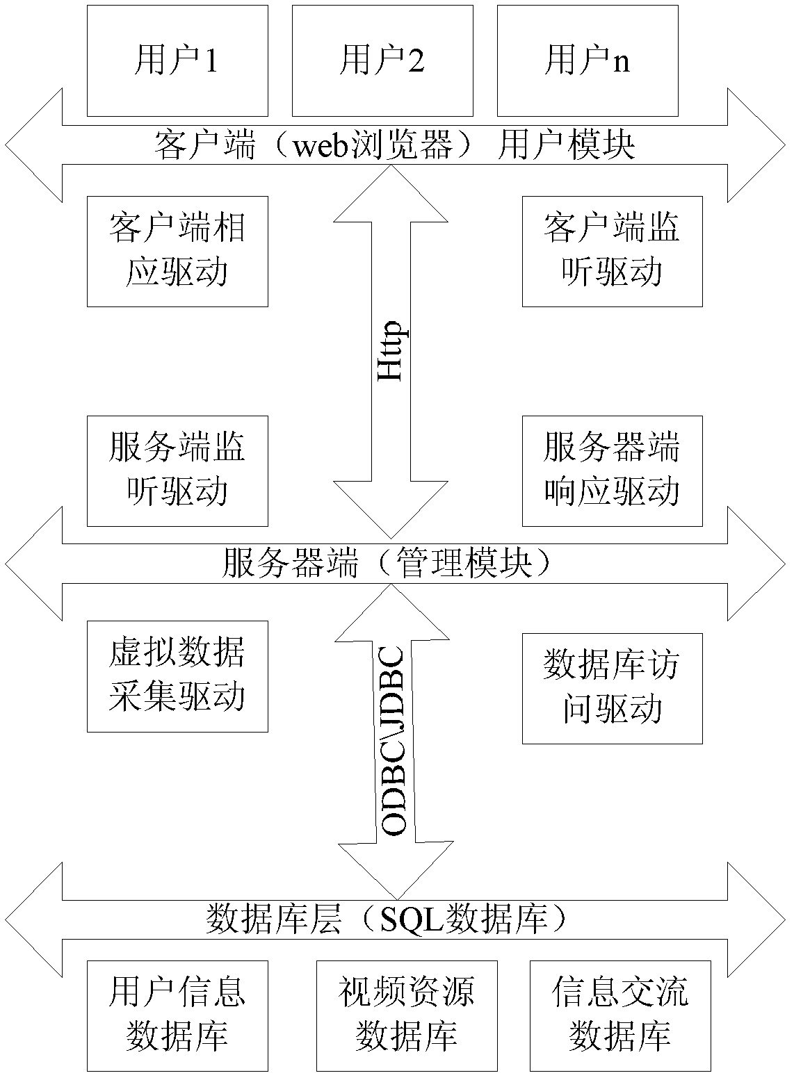 Network synchronization video system and method based on set top box