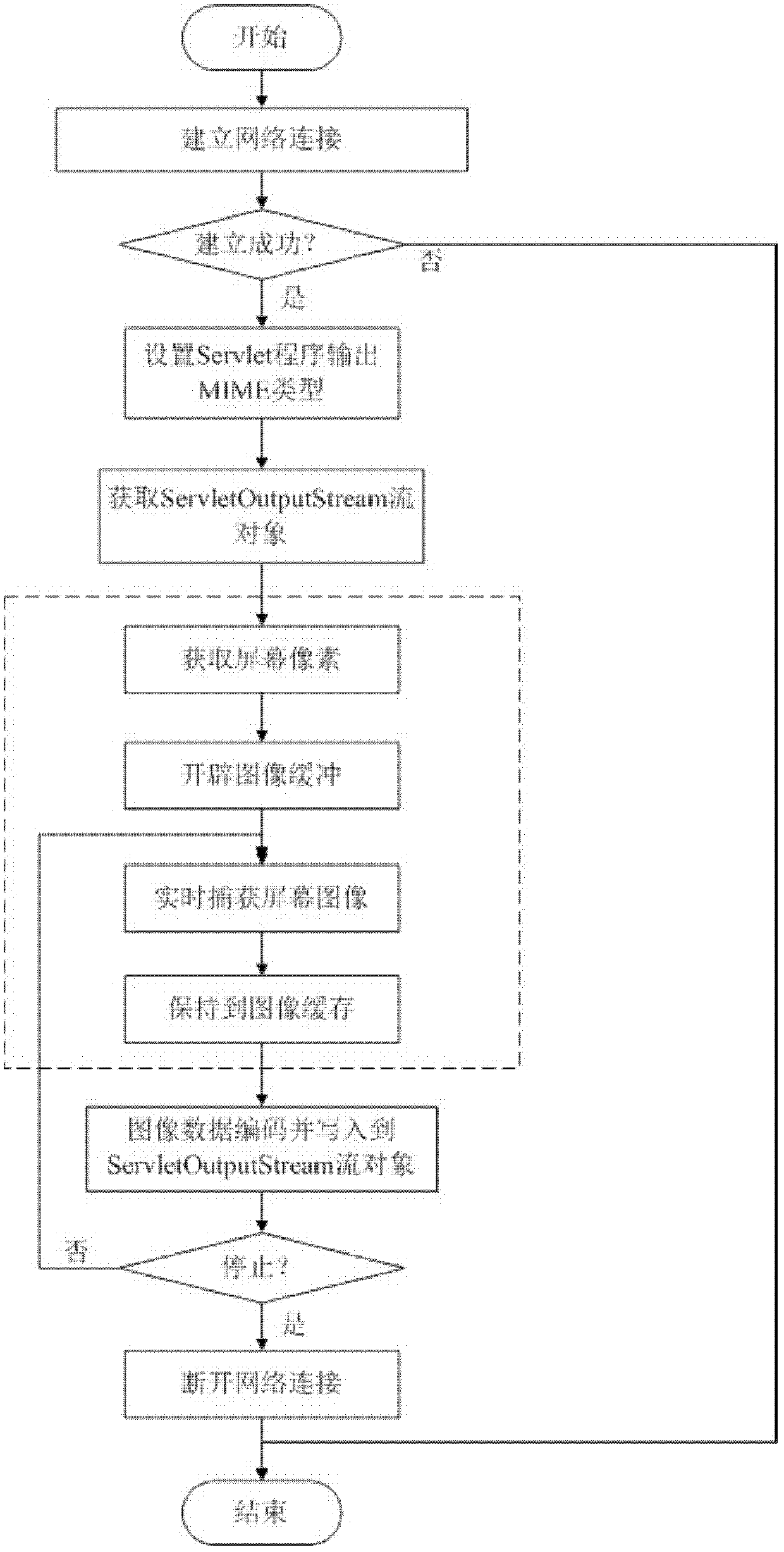 Network synchronization video system and method based on set top box