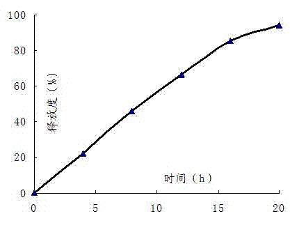 Simvastatin osmotic pump preparation and preparation method thereof