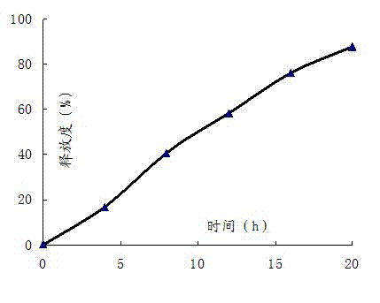 Simvastatin osmotic pump preparation and preparation method thereof