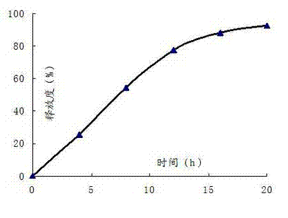 Simvastatin osmotic pump preparation and preparation method thereof