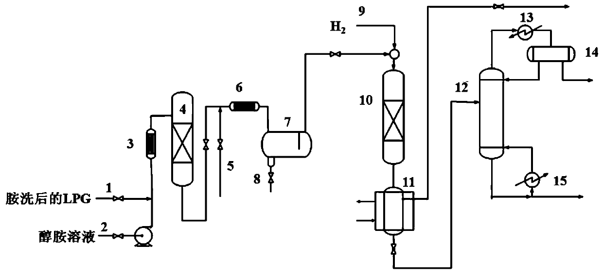 Method for refining liquefied petroleum gas
