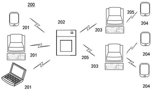 Applied testing methods, devices, systems and electronic devices