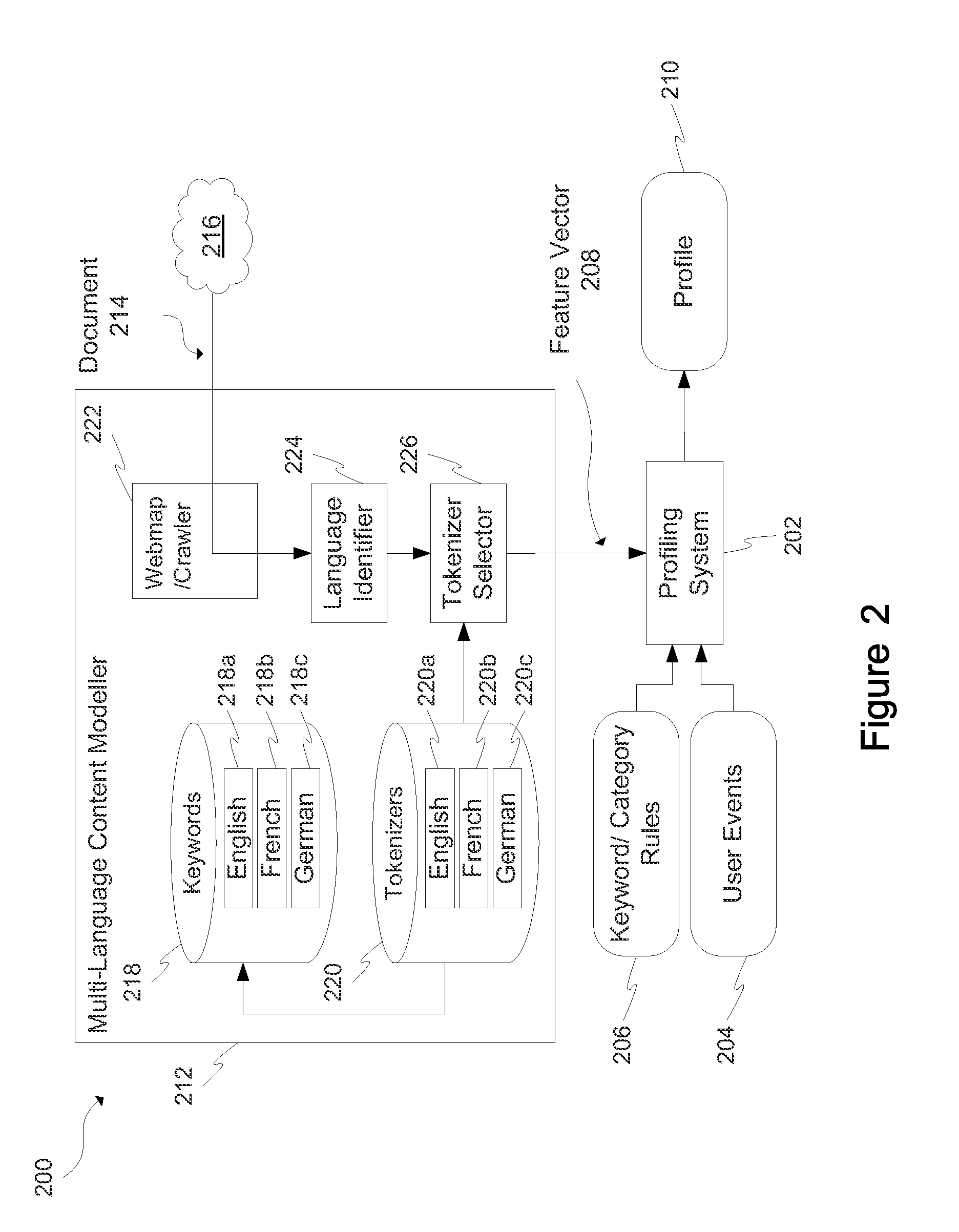 System and method for modelling and profiling in multiple languages