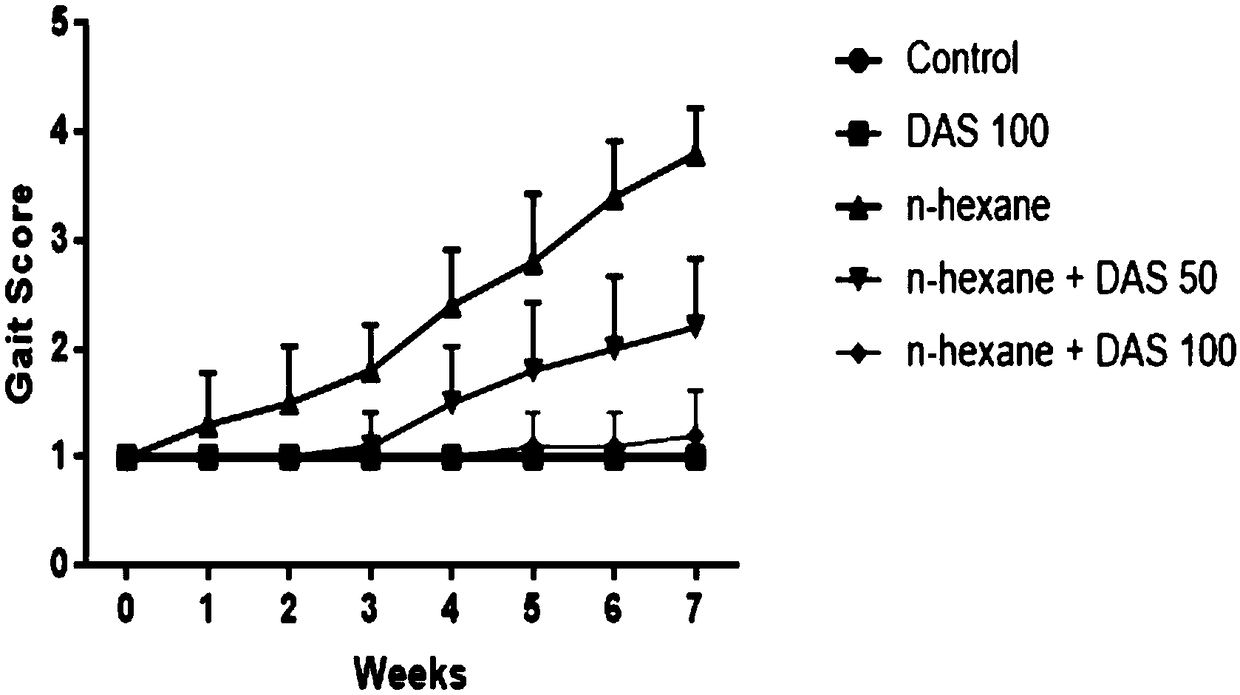 Application of diallyl sulfide in prevention and/or treatment of peripheral nerve injury induced by n-hexane