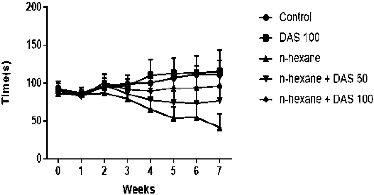 Application of diallyl sulfide in prevention and/or treatment of peripheral nerve injury induced by n-hexane