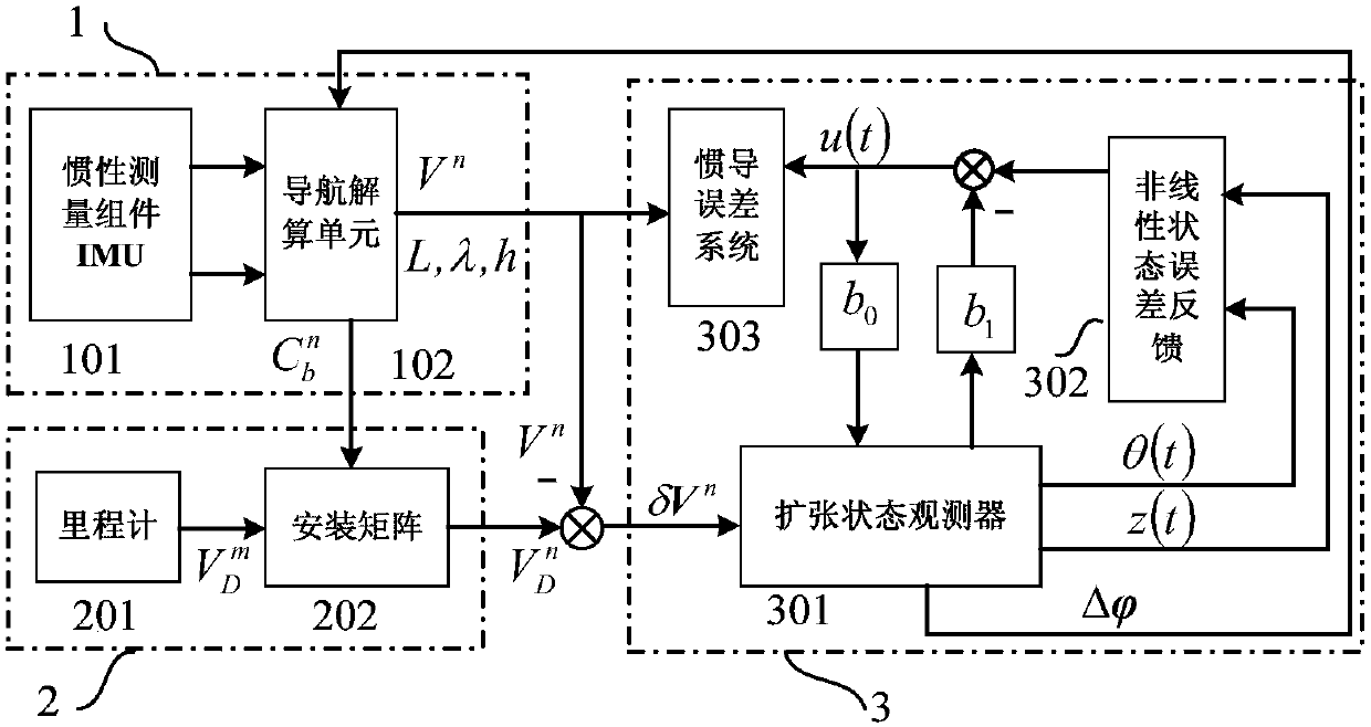 A Fast Initial Alignment Method for Vehicular Inertial Navigation Based on Active Disturbance Rejection Control