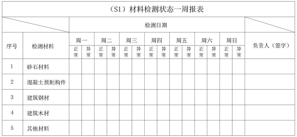 Construction engineering process control method and system based on important process decomposition and inspection