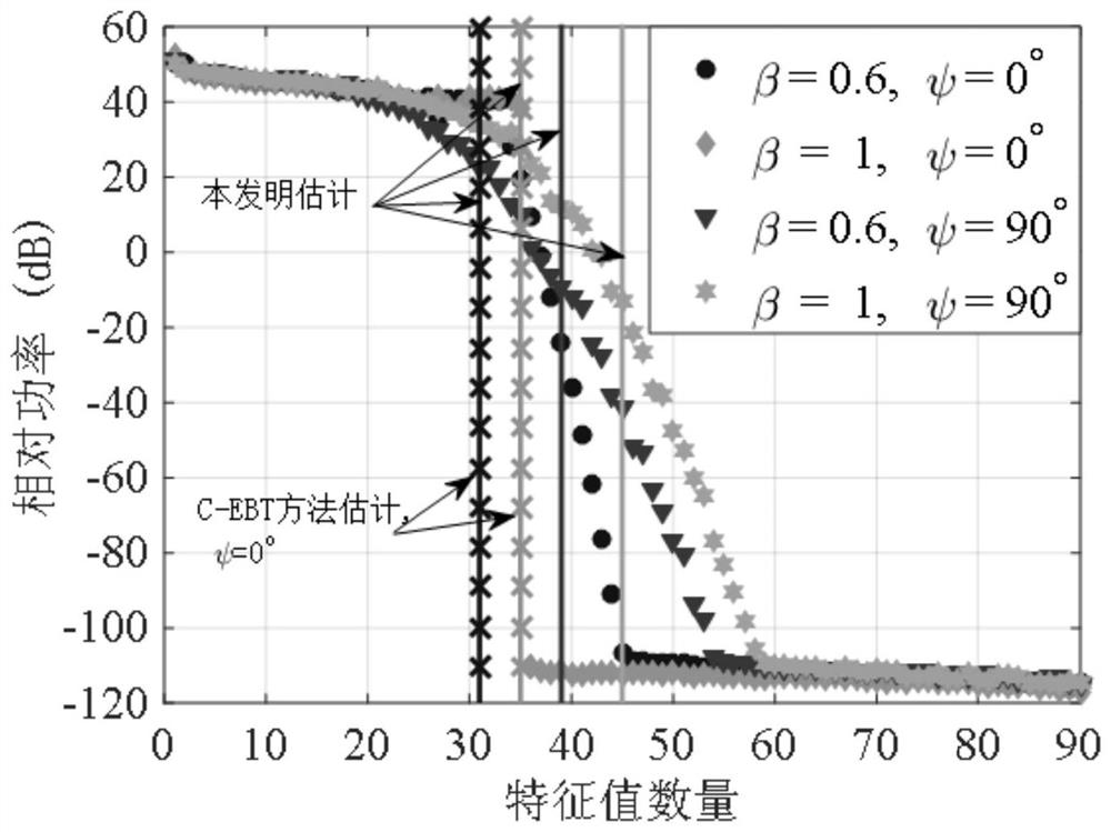 A Clutter Rank Estimation Method and Device Based on Uncertain Prior Knowledge