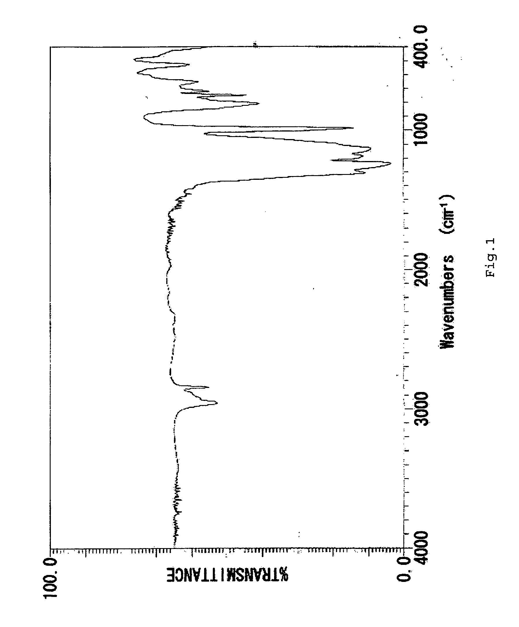 Fluorine-containing organopolysiloxane, a surface treatment composition comprising the same and an article treated with the composition