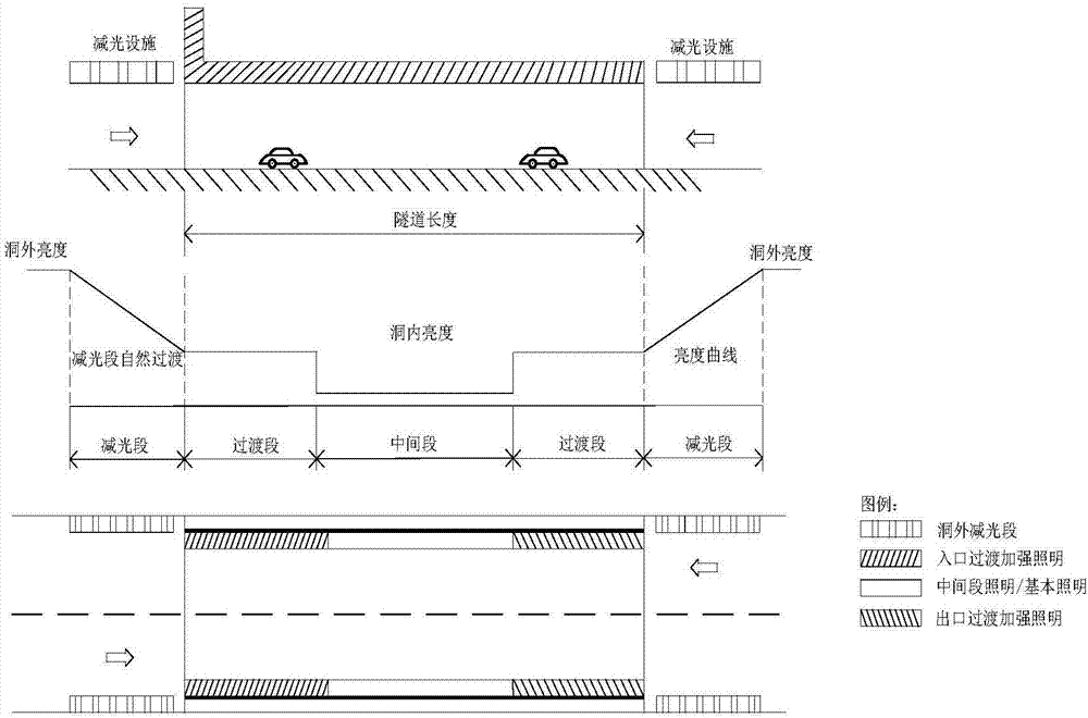 Five-section dividing lighting setting method for long tunnel
