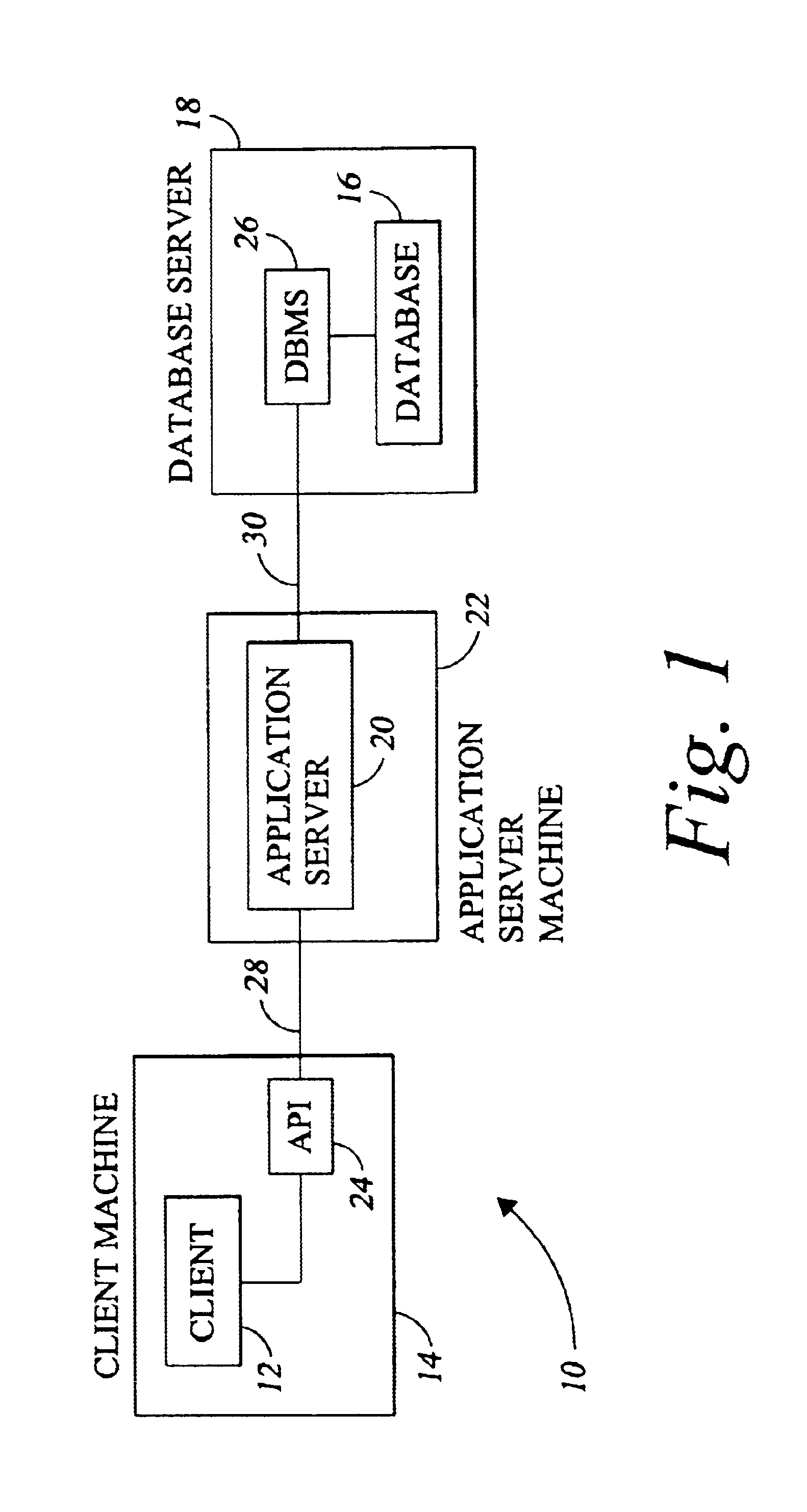 Automatic generation of an optimized API