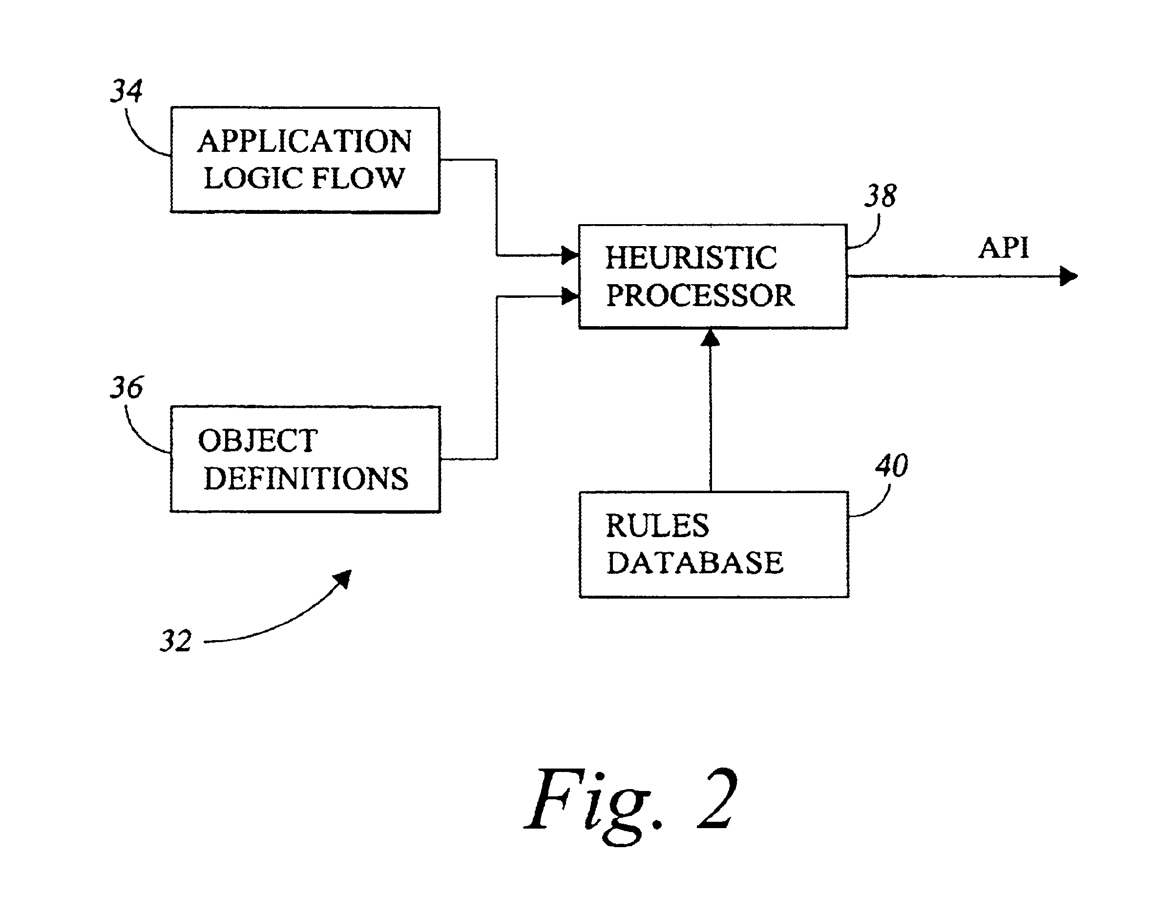 Automatic generation of an optimized API