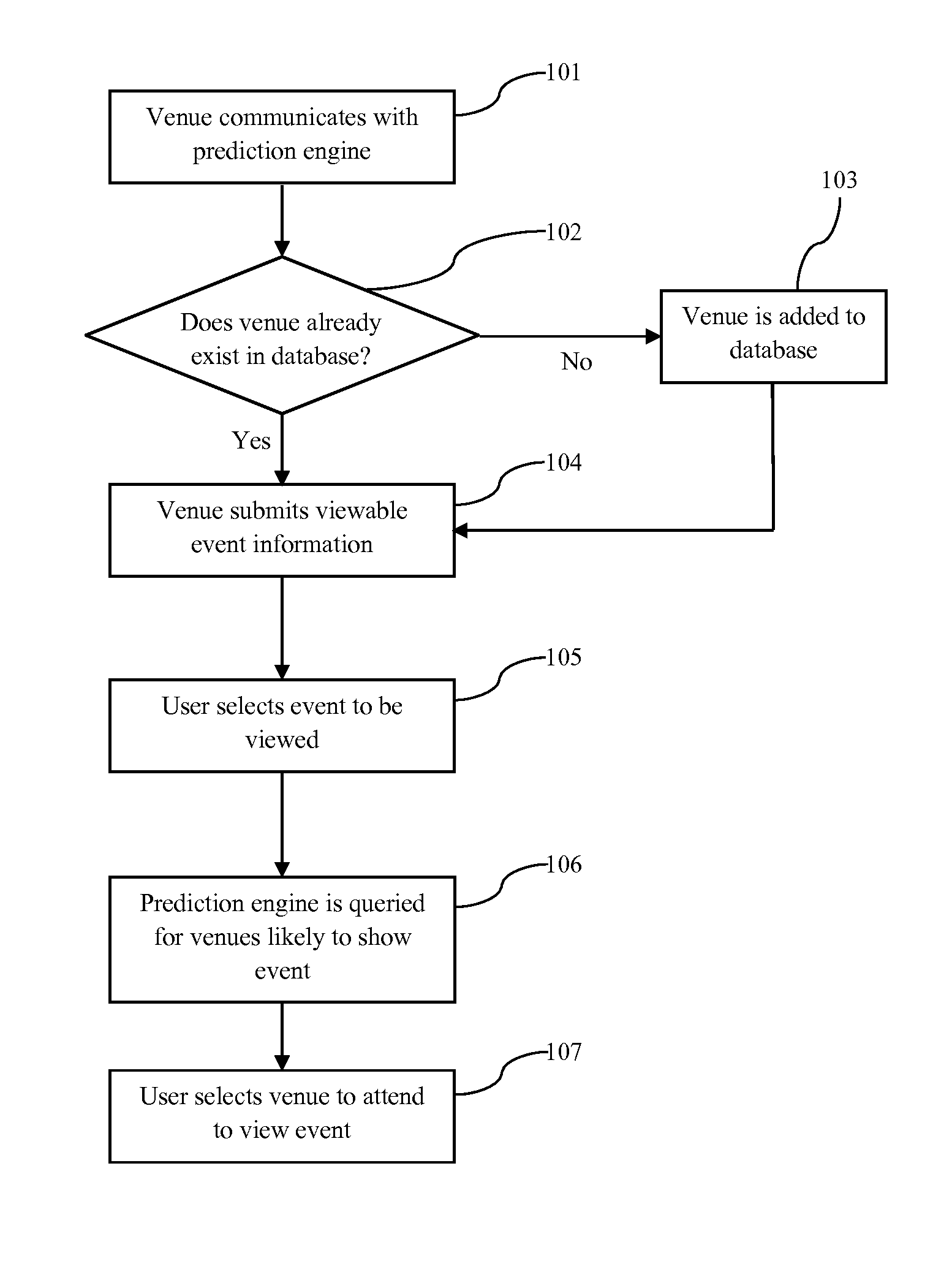 Predicting Viewable Events