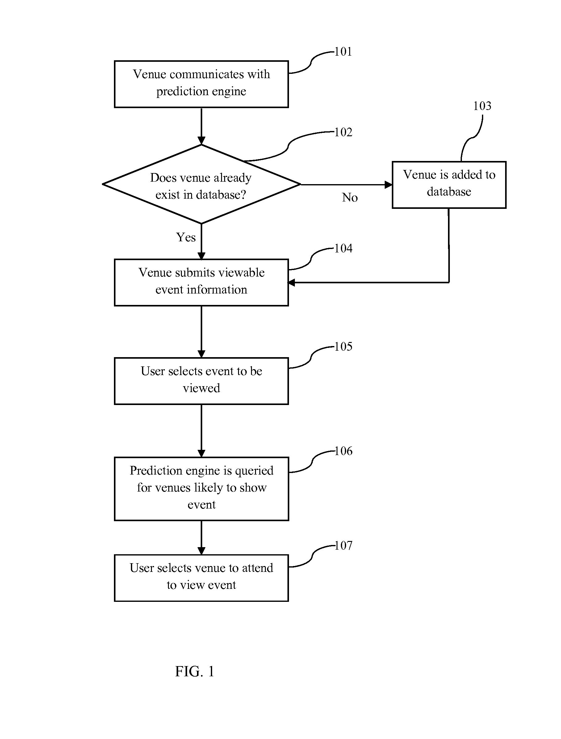 Predicting Viewable Events