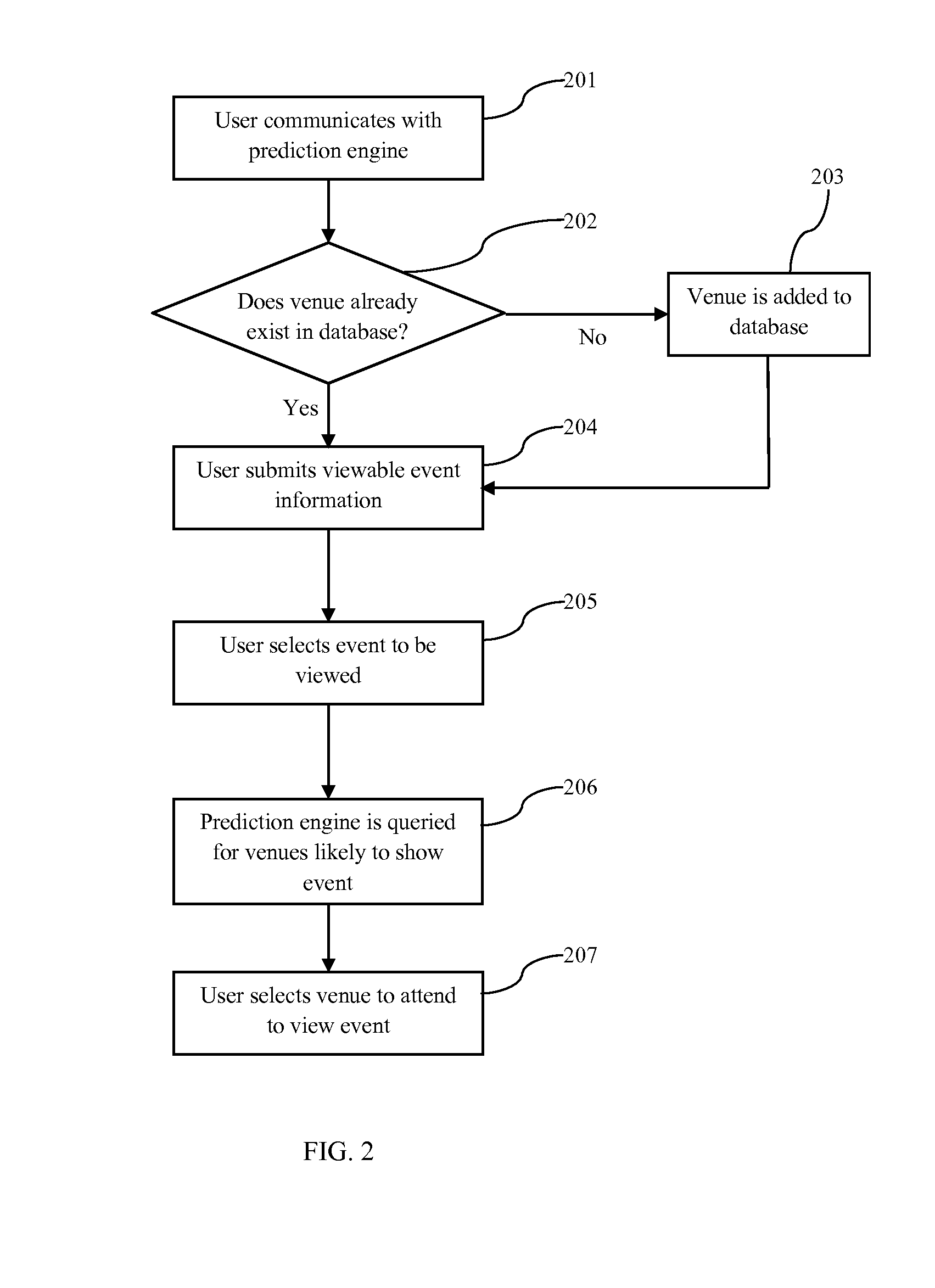 Predicting Viewable Events