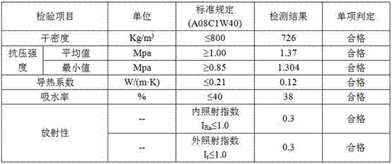 Comprehensive utilization method of barium sulfate waste residue and wall filling material
