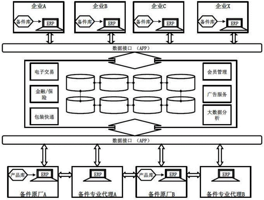 Internet-based interaction method of interaction spare part platform