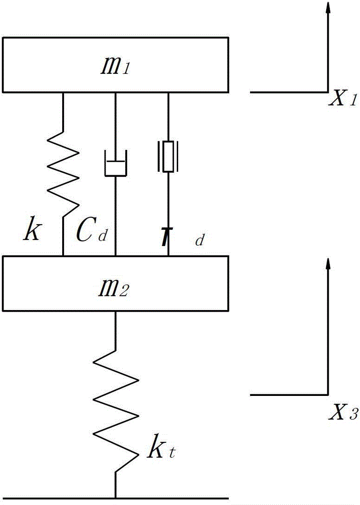 Magnetorheological buffering unit structure based on impact load and control method thereof