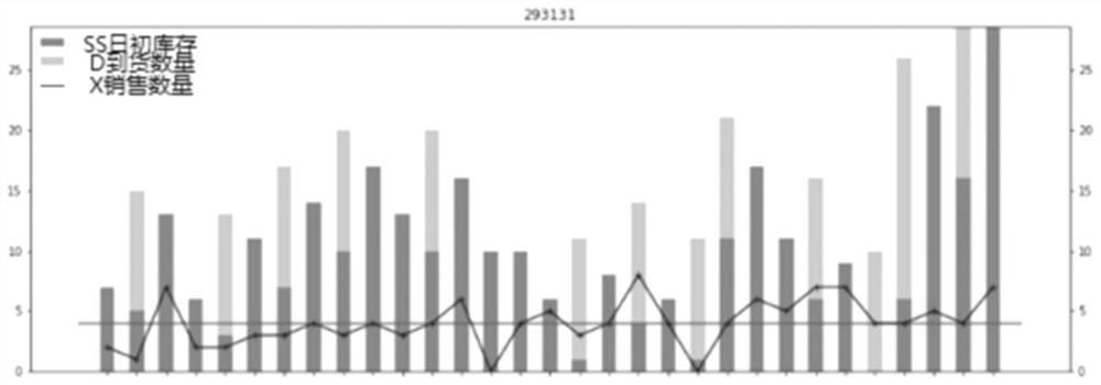 A Demand Forecasting Method Based on Likelihood Estimation of Characteristic Coefficients and Retail Business Rules