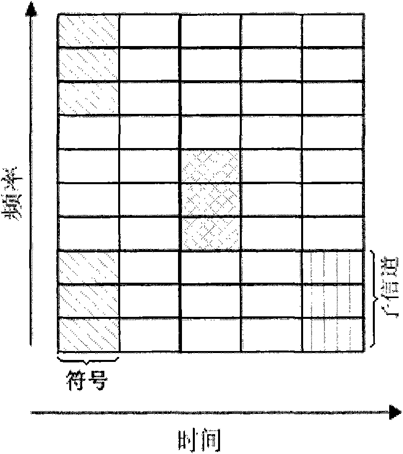 Resource distribution method in WiMax system