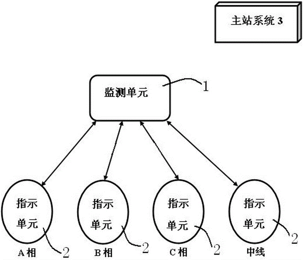 Power line fault indicator with time synchronization function