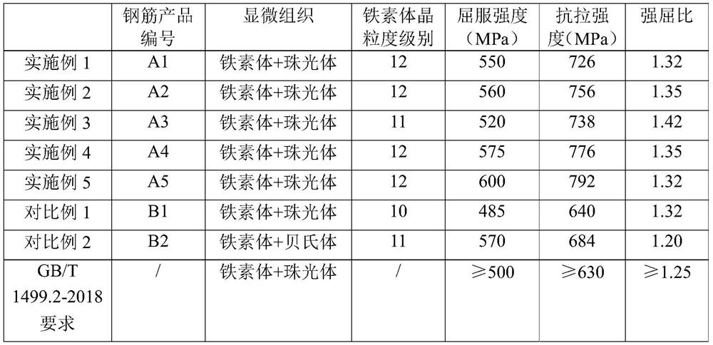 500MPa-grade vanadium-titanium microalloyed hot-rolled steel bar and production method thereof