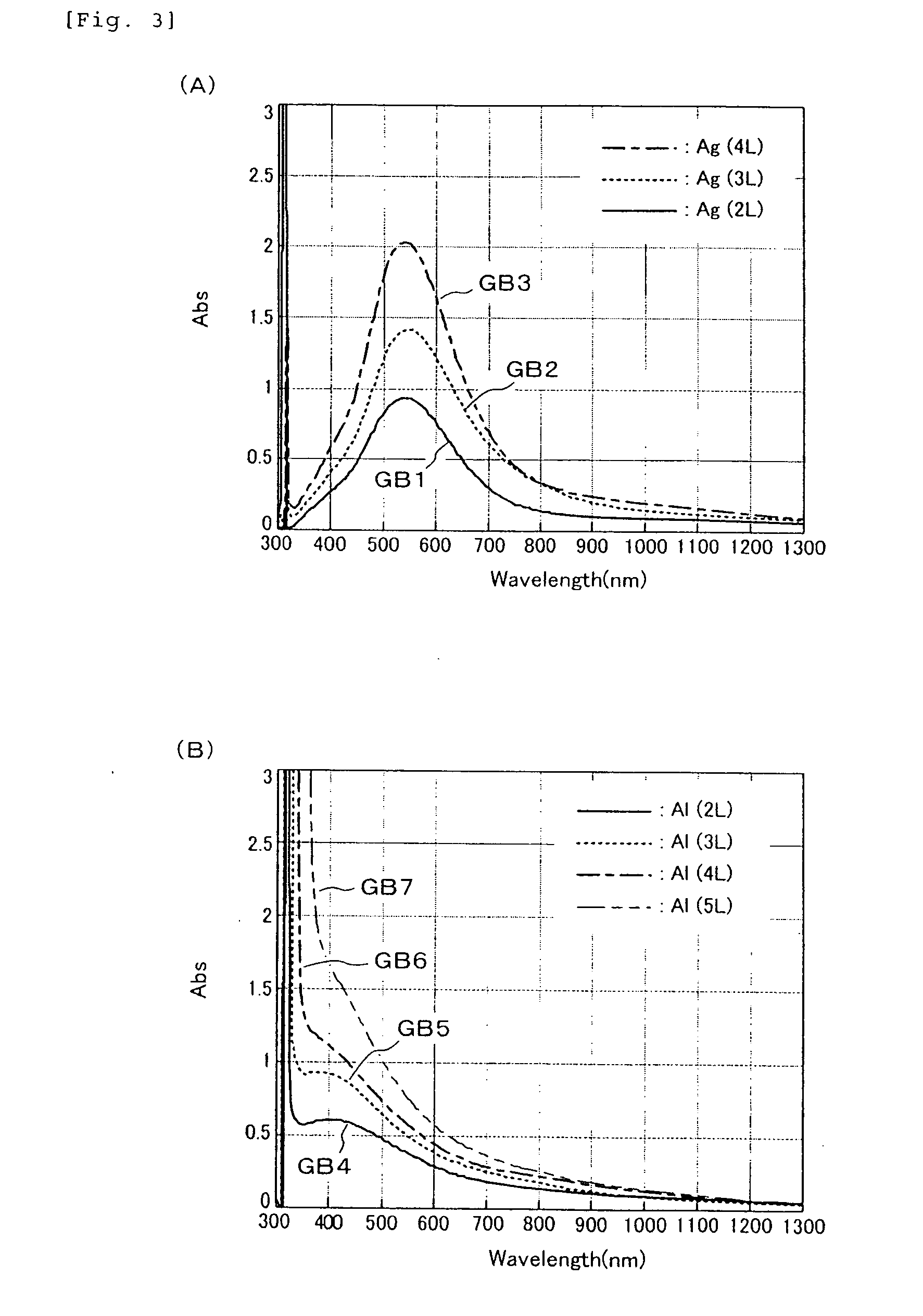 Plasmon resonant structure, controlling method thereof, and a metallic domain manufacturing method