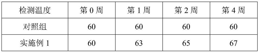 Emulsion containing royal jelly enzymolysis polypeptide and preparation method thereof