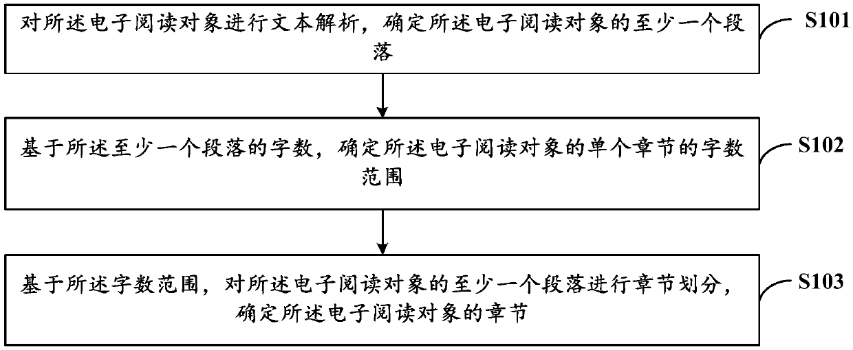 Method and device for determining chapters of electronic reading object