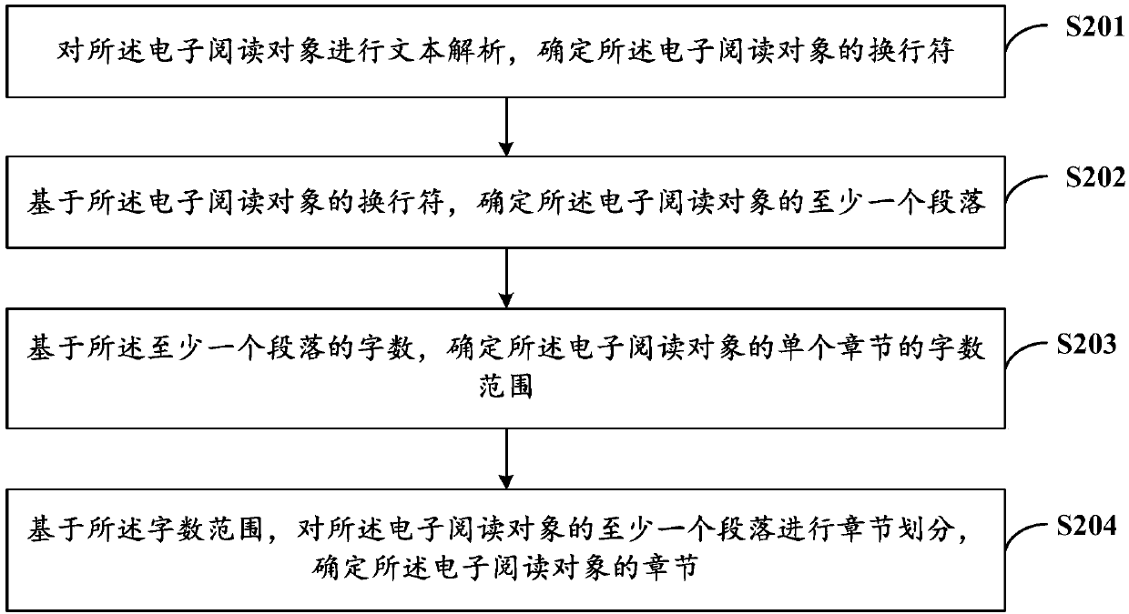 Method and device for determining chapters of electronic reading object