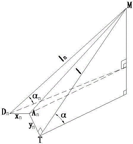 Ballistic correction method for multi-bullet shooting