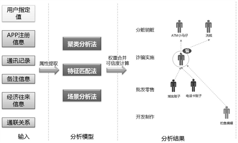 Method, terminal equipment and storage medium for automatically mining business middlemen