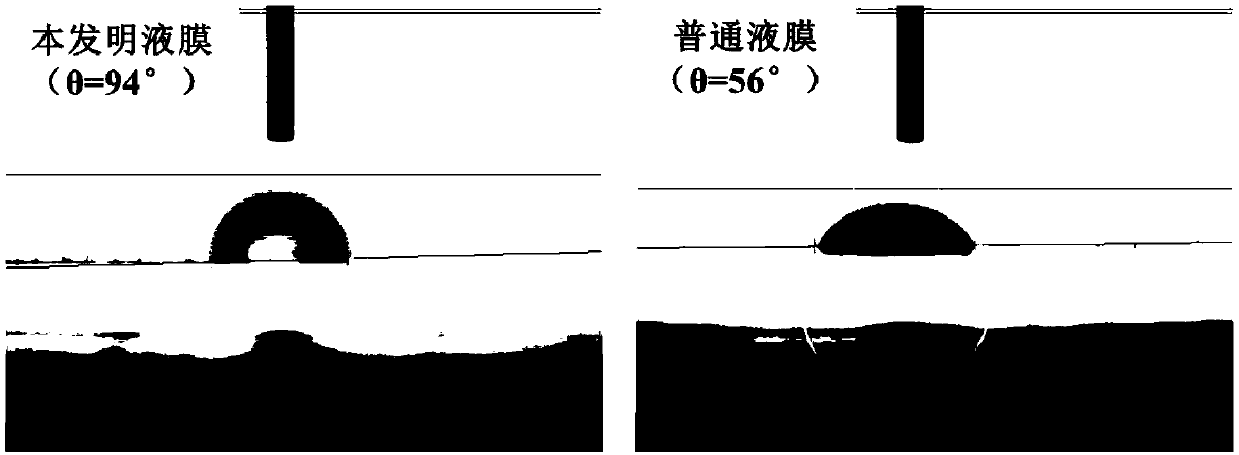 Water-retaining liquid mulching film and preparation method and application thereof