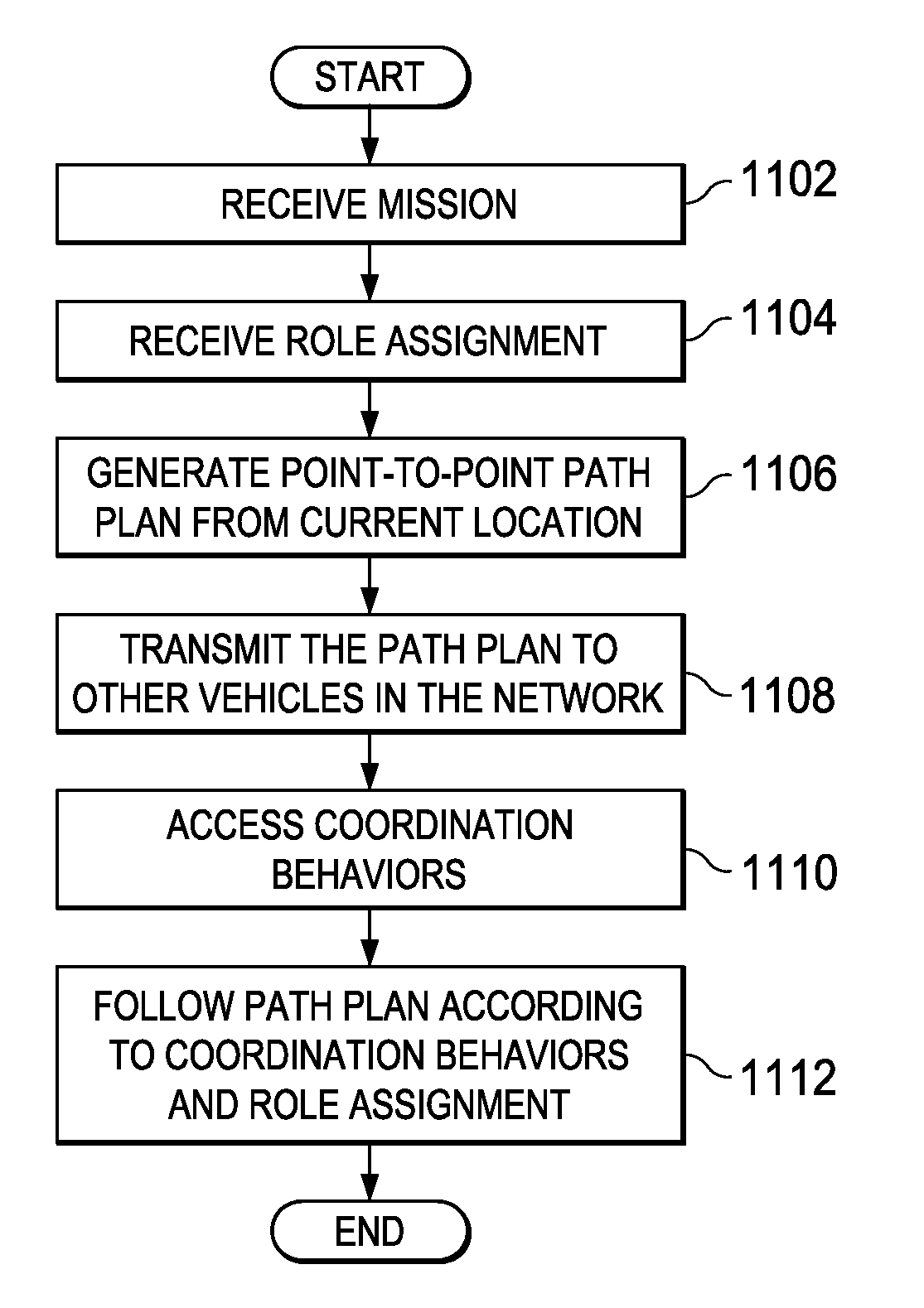 High Integrity Coordination System for Multiple Off-Road Vehicles