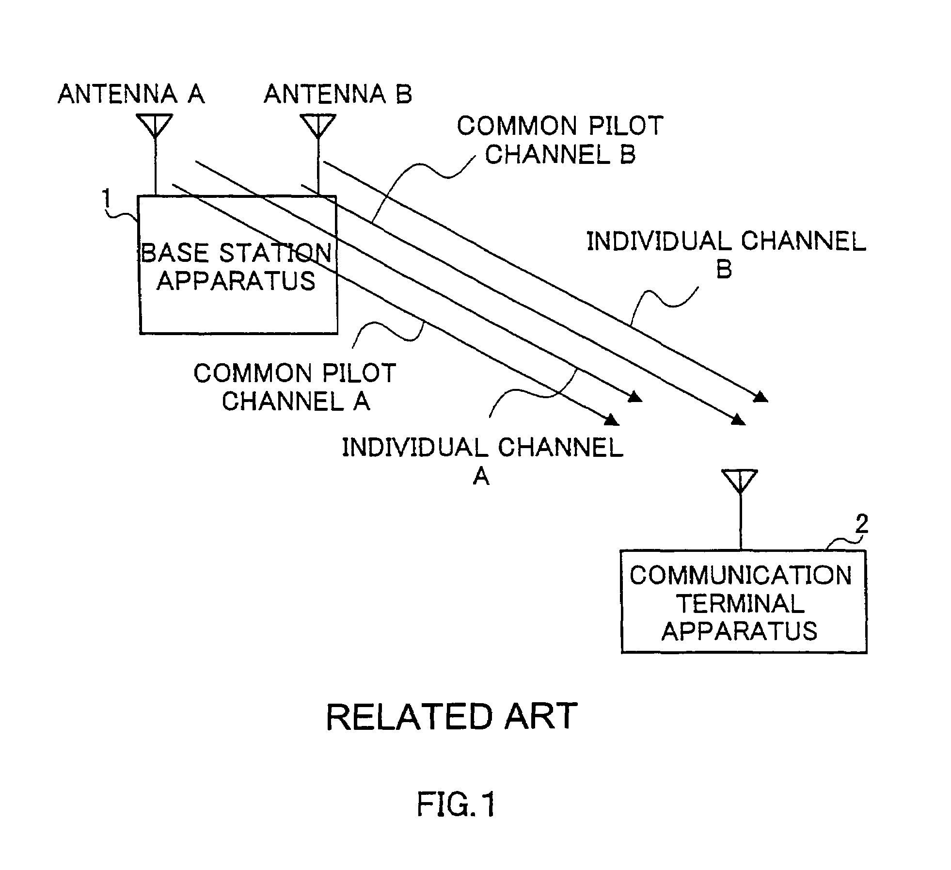Communication terminal device and channel estimating method