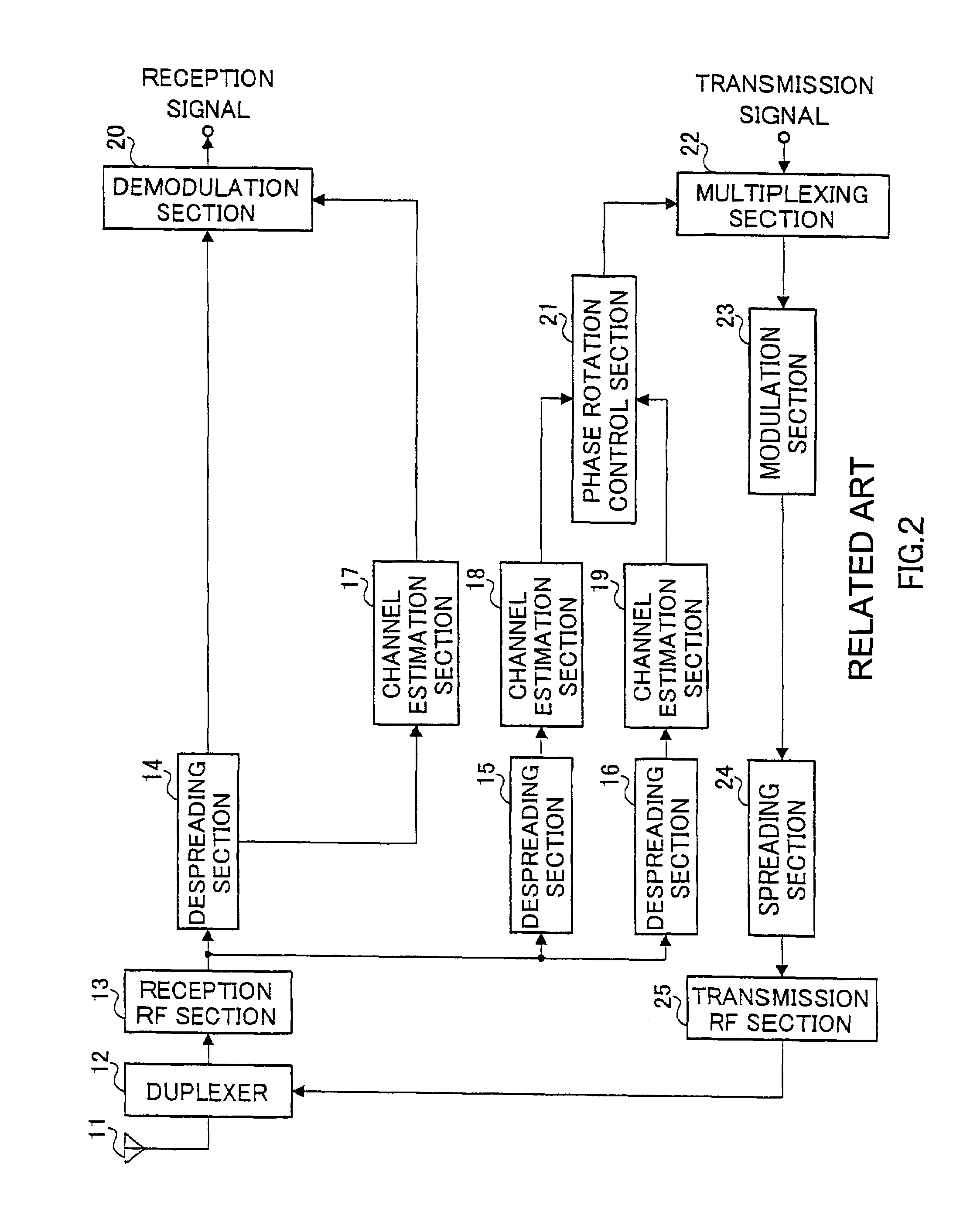 Communication terminal device and channel estimating method