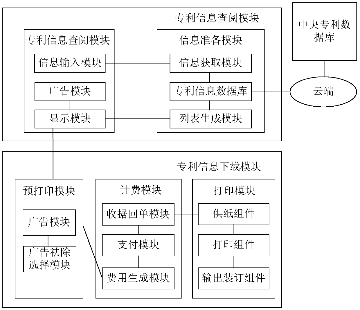 Patent information self-service consult equipment