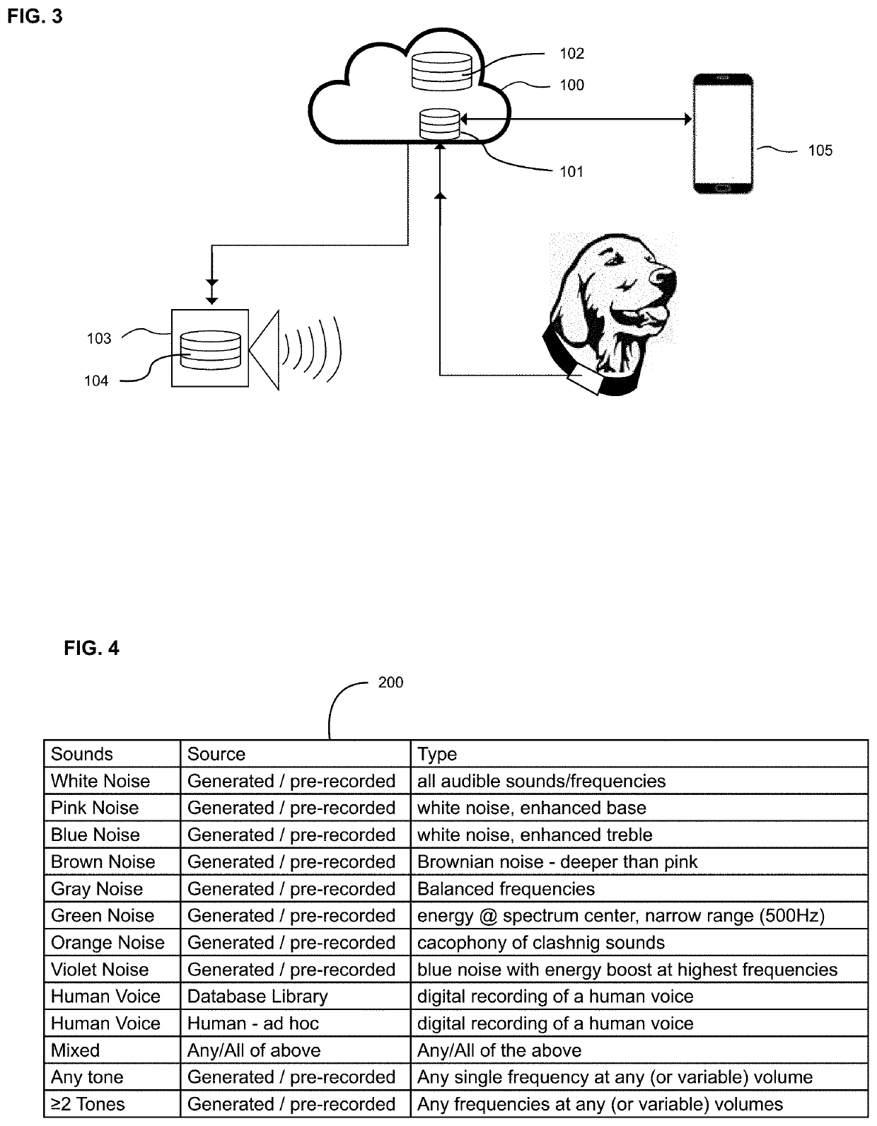 Animal Behavior Management System