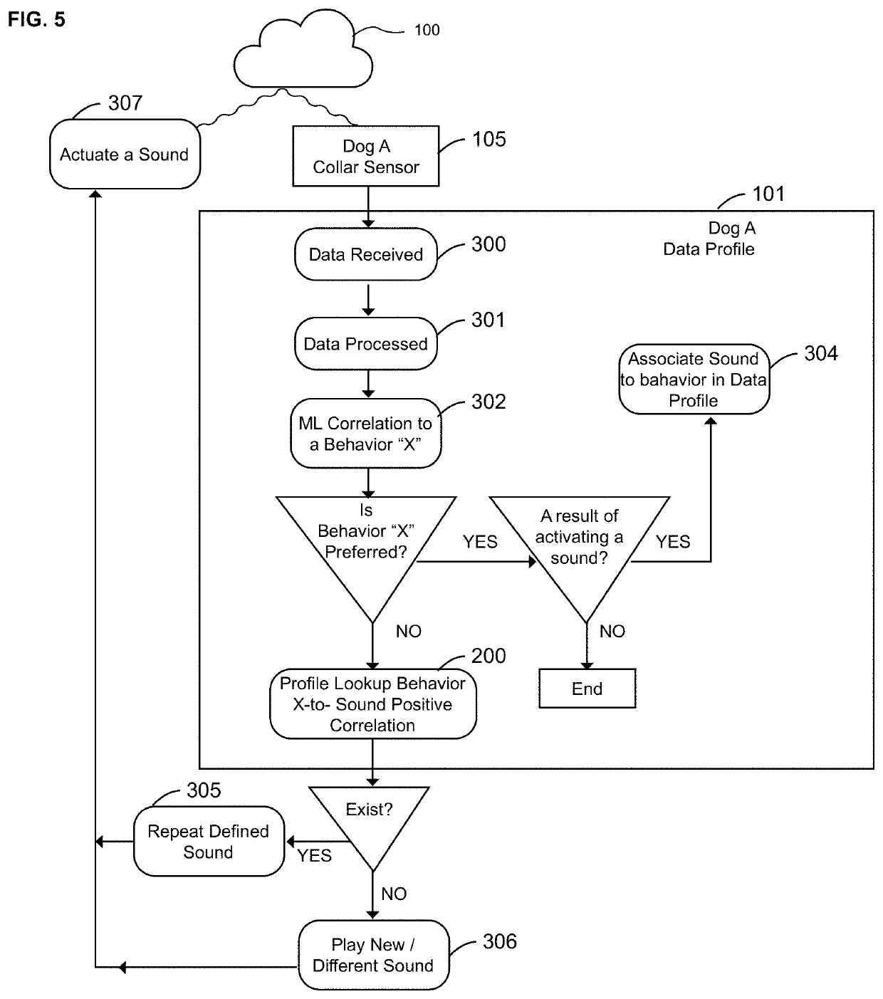 Animal Behavior Management System