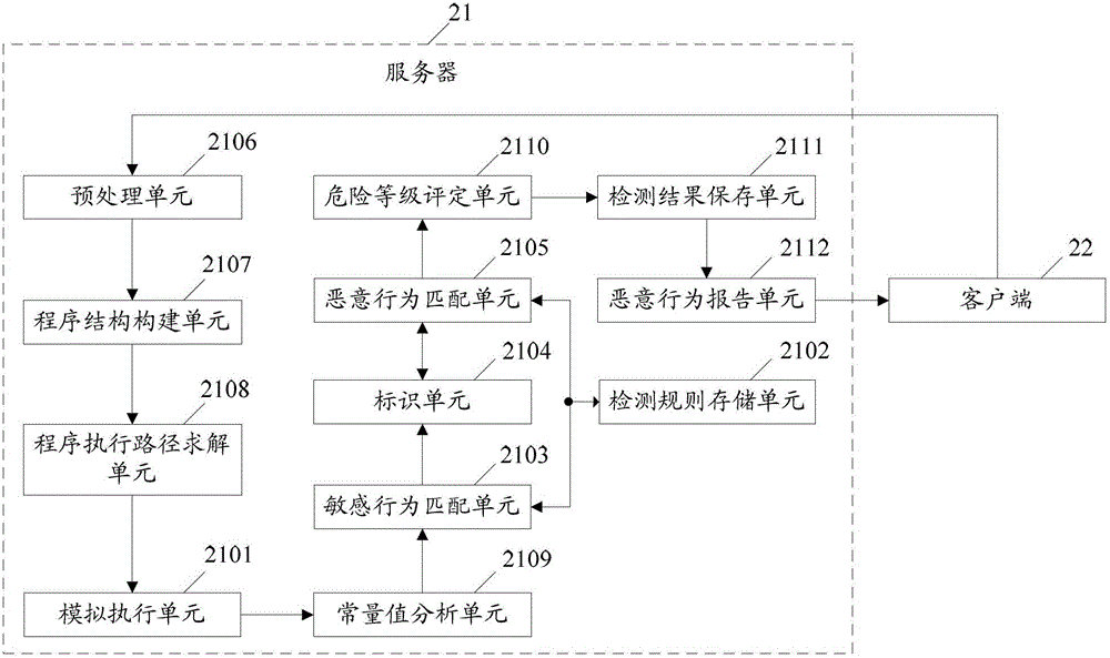 Method, system and device for detecting Android malicious software