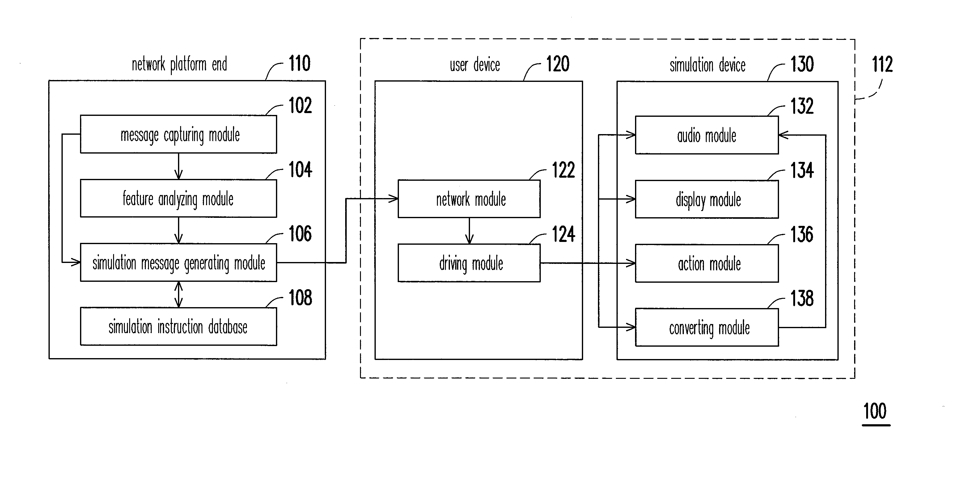 System and method for simulating expression of message