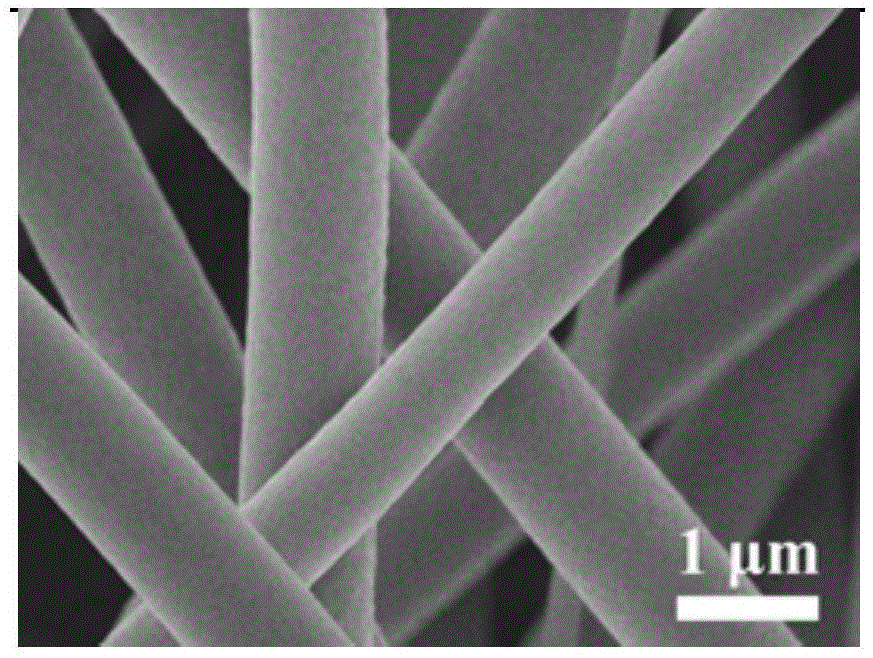 Applications of high-purity Ag-loaded TiO2 mesoporous nanofiber as high-efficiency photocatalyst