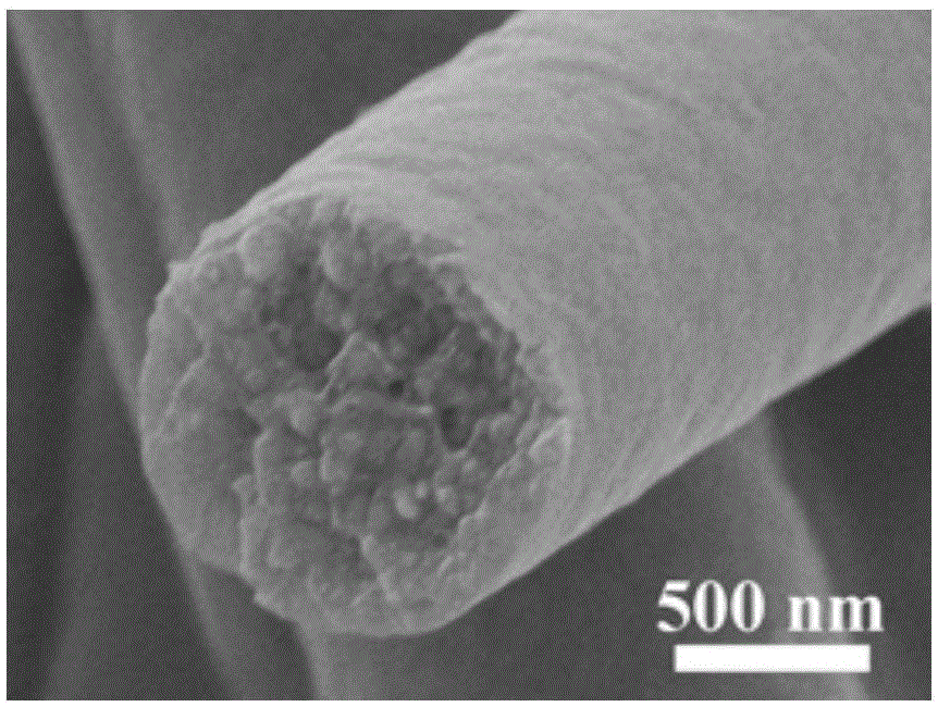 Applications of high-purity Ag-loaded TiO2 mesoporous nanofiber as high-efficiency photocatalyst