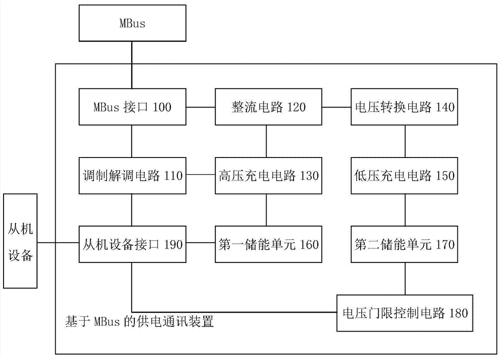 mbus-based power supply communication device and method