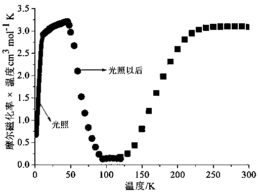 Two-dimensional spin crossover molecular magnetic material and preparation method thereof