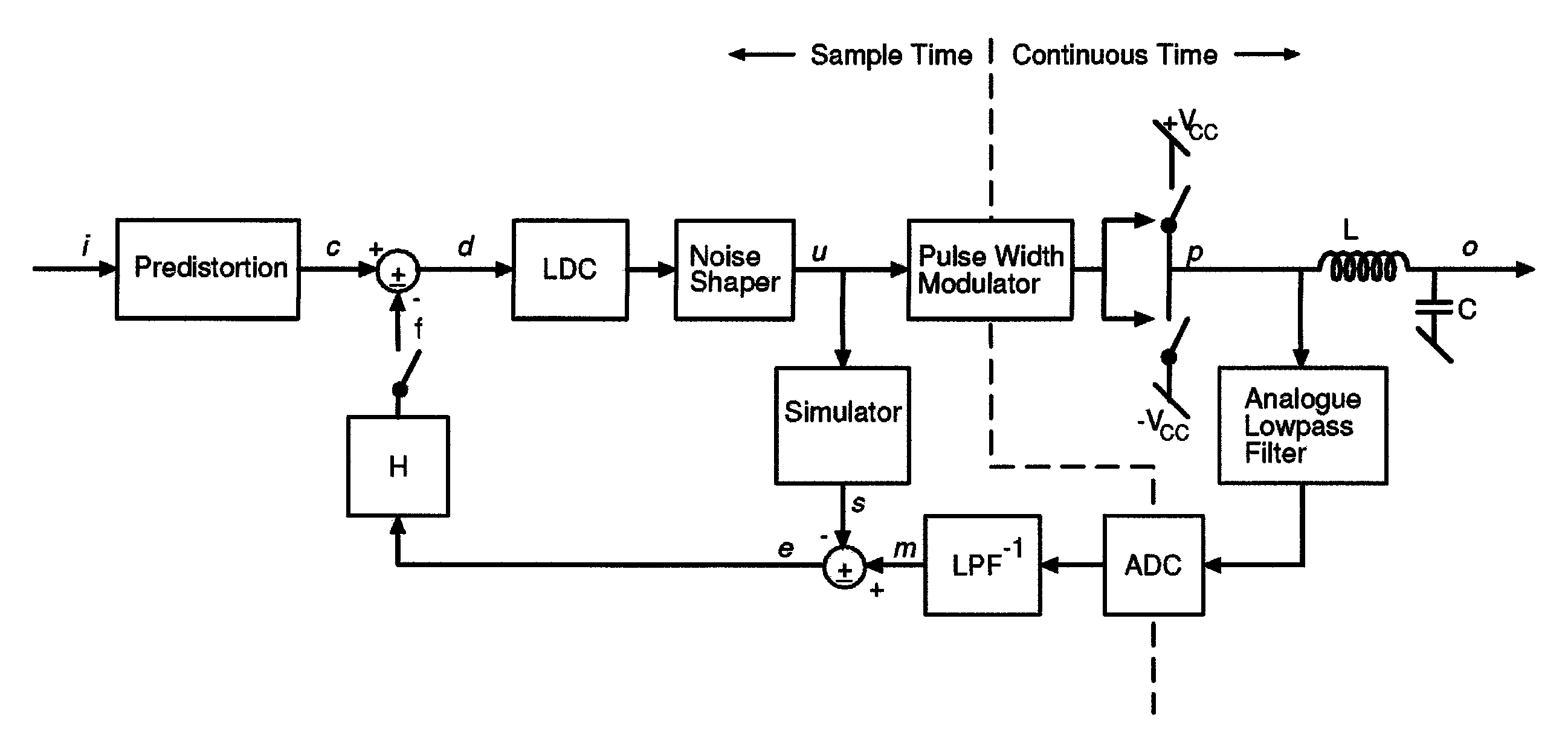 Digital PWM amplifier having a low delay corrector