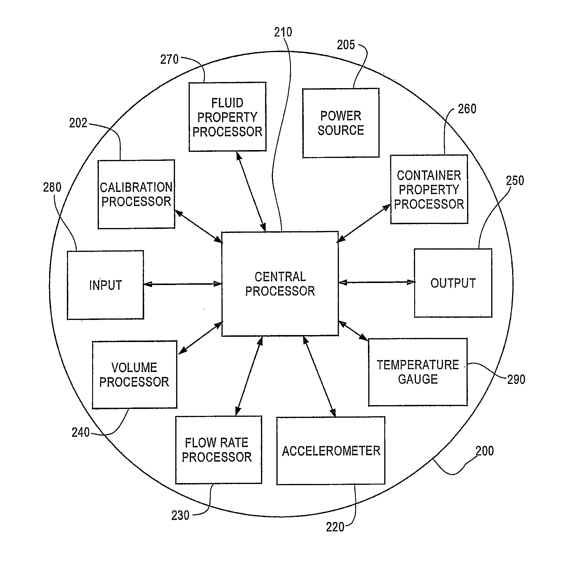 Apparatus and methods for monitoring quantities of fluid in a container