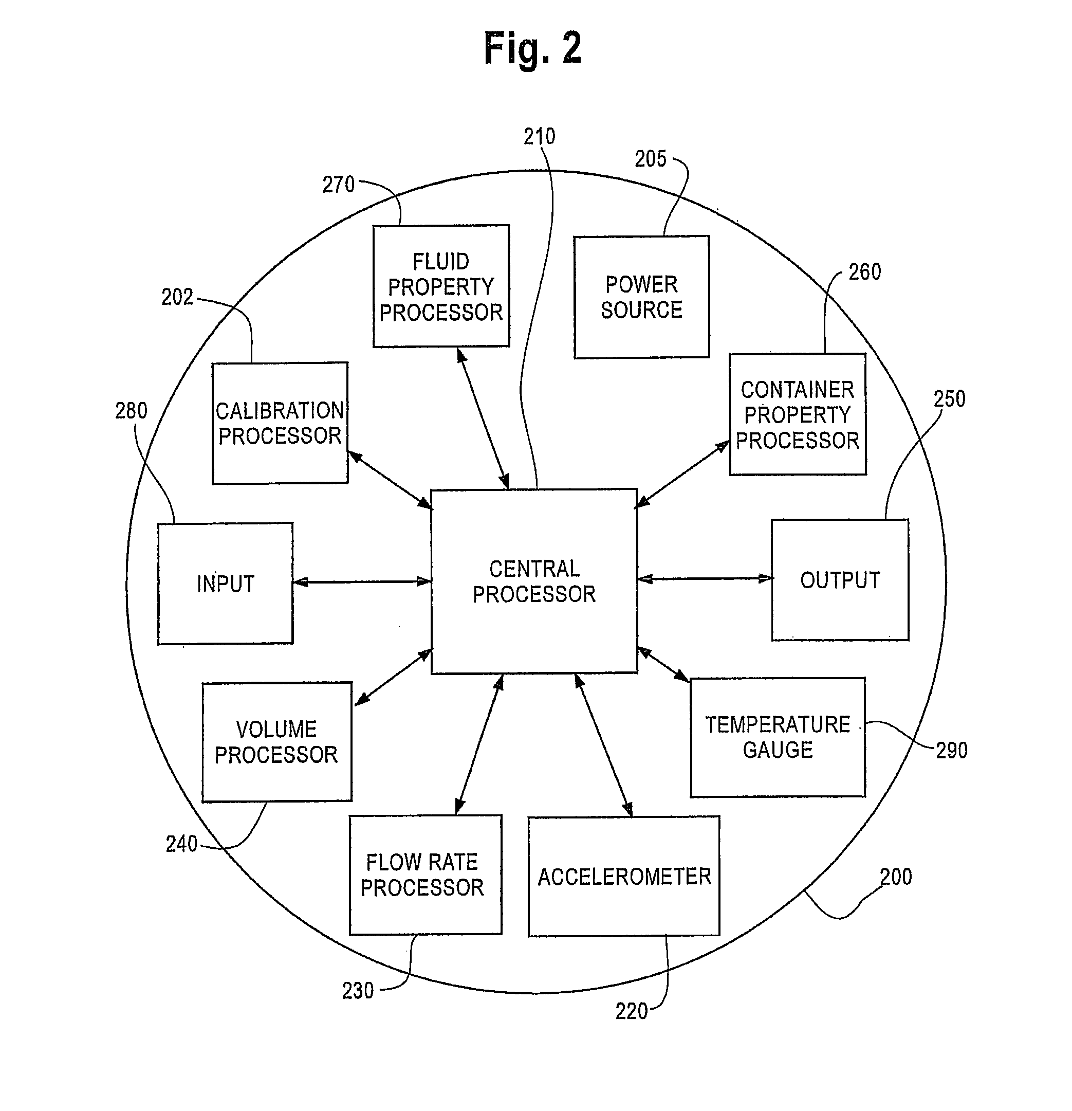 Apparatus and methods for monitoring quantities of fluid in a container